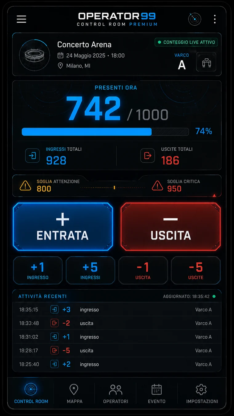 Anteprima Control Room Premium Operator99